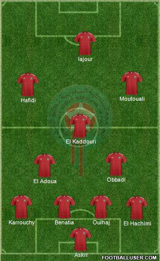 Morocco Formation 2013
