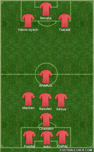 FUS Rabat Formation 2013