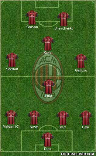 A.C. Milan Formation 2013