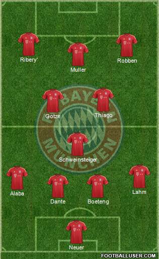 FC Bayern München Formation 2013