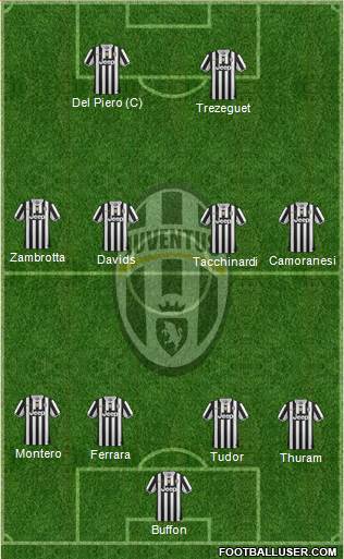 Juventus Formation 2013