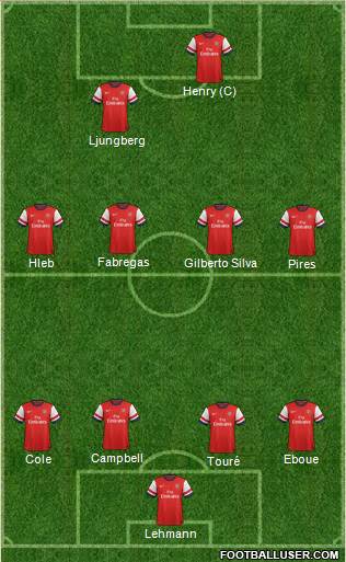 Arsenal Formation 2013