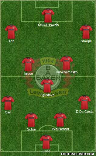 Bayer 04 Leverkusen Formation 2013