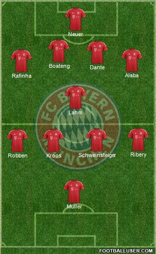 FC Bayern München Formation 2013