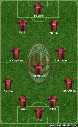 A.C. Milan Formation 2013