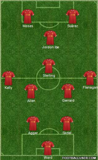 Liverpool Formation 2013