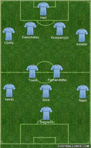 Manchester City Formation 2013