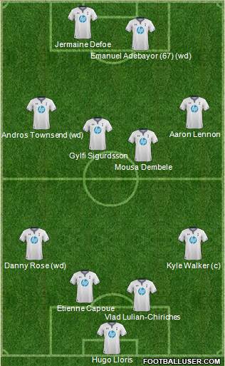 Tottenham Hotspur Formation 2013