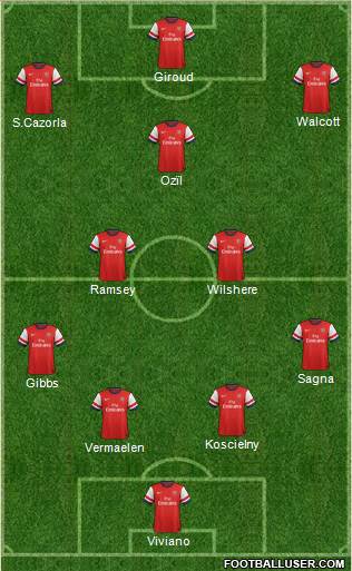 Arsenal Formation 2013