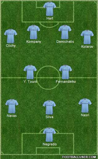 Manchester City Formation 2013