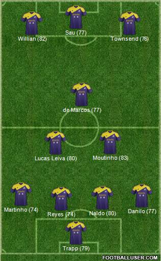 Swansea City Formation 2013