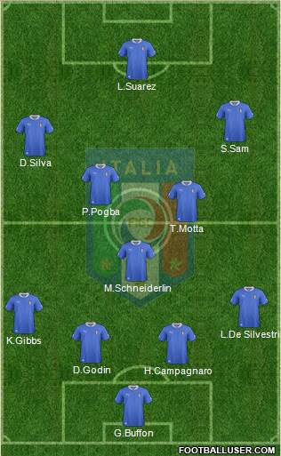 Italy Formation 2013