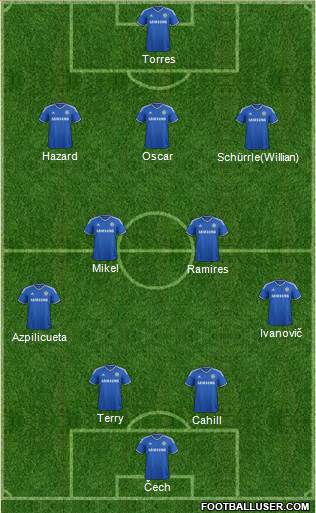 Chelsea Formation 2013