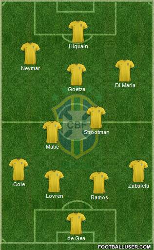 Brazil Formation 2013