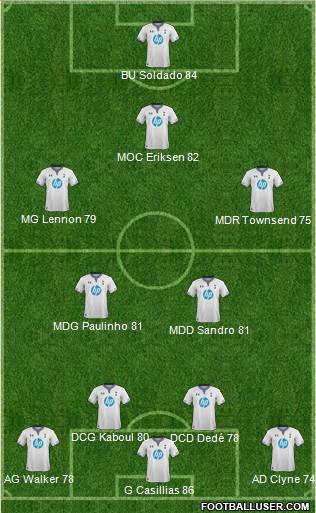 Tottenham Hotspur Formation 2013