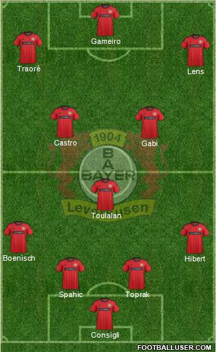 Bayer 04 Leverkusen Formation 2013