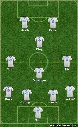 Tottenham Hotspur Formation 2013