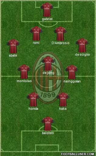 A.C. Milan Formation 2013
