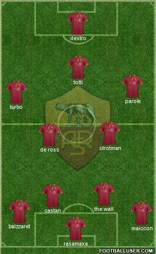 AS Roma Formation 2013