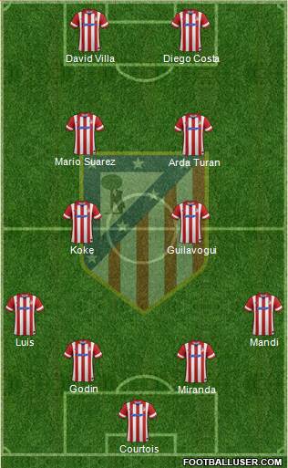 C. Atlético Madrid S.A.D. Formation 2013