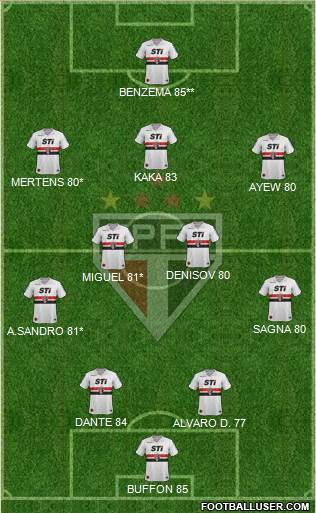 São Paulo FC Formation 2013