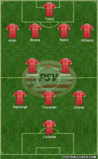 PSV Formation 2013