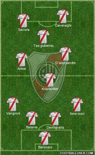 River Plate Formation 2013