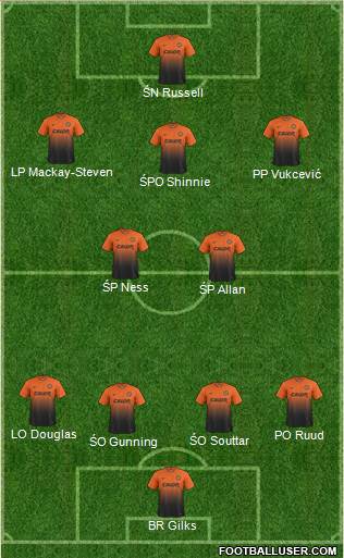 Dundee United Formation 2013