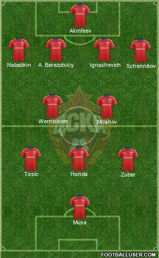 CSKA Moscow Formation 2013
