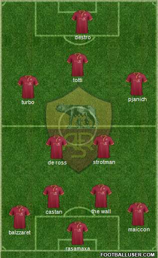 AS Roma Formation 2013