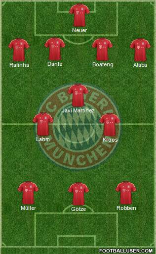 FC Bayern München Formation 2013