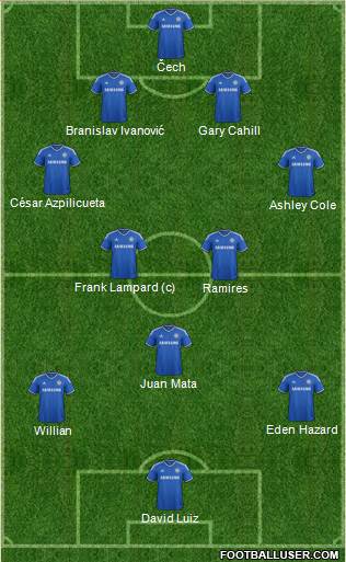 Chelsea Formation 2013