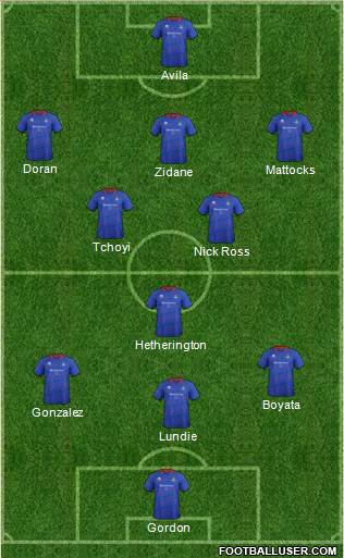 Inverness Caledonian Thistle Formation 2013