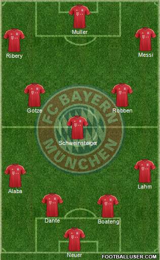 FC Bayern München Formation 2013