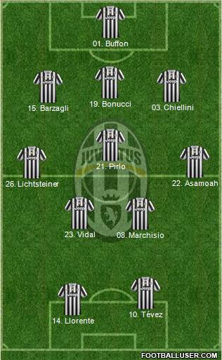 Juventus Formation 2013