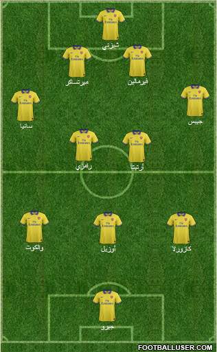 Arsenal Formation 2013