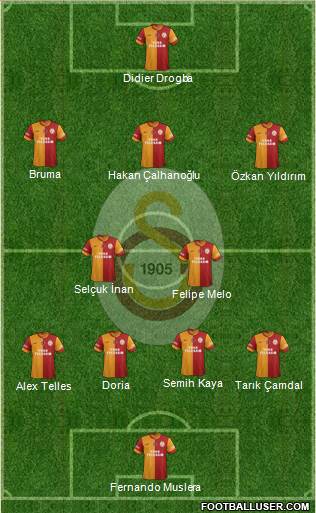 Galatasaray SK Formation 2013