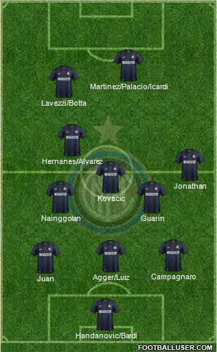 F.C. Internazionale Formation 2013