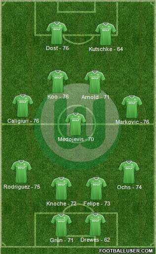 VfL Wolfsburg Formation 2013