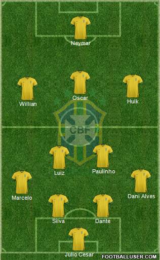 Brazil Formation 2013