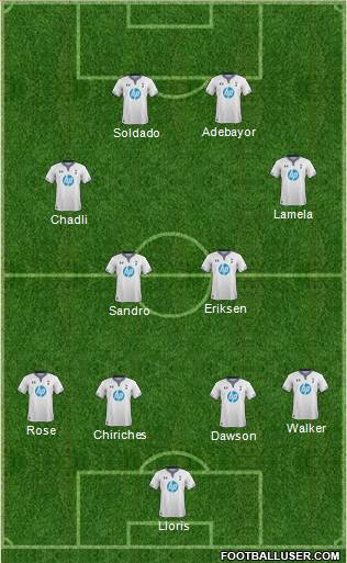 Tottenham Hotspur Formation 2013