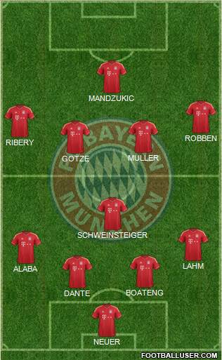 FC Bayern München Formation 2013
