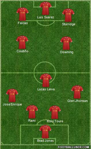 Liverpool Formation 2013