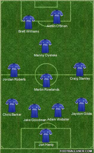 Aldershot Town Formation 2013