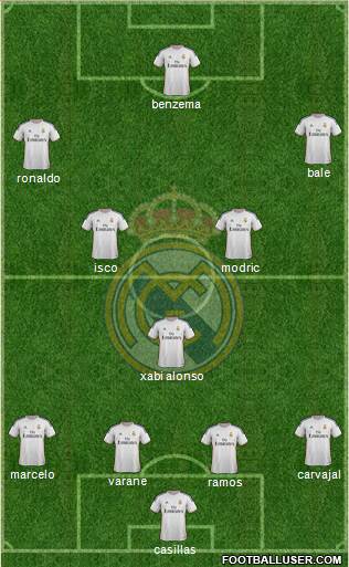 Real Madrid C.F. Formation 2013