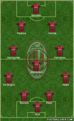 A.C. Milan Formation 2013