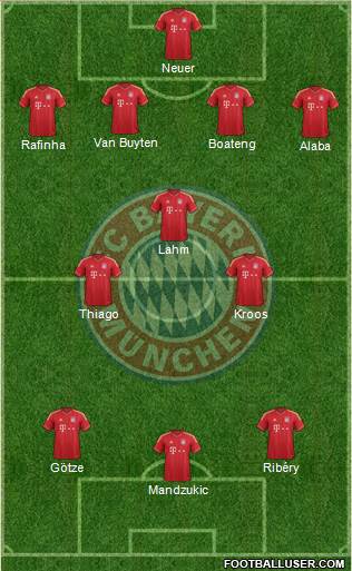 FC Bayern München Formation 2013