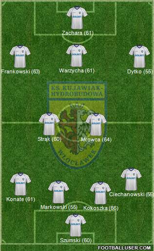 WKS Zawisza Bydgoszcz Formation 2013