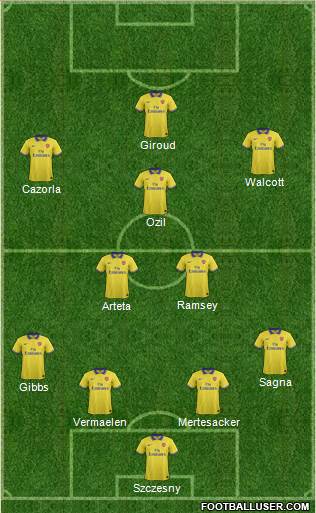 Arsenal Formation 2013