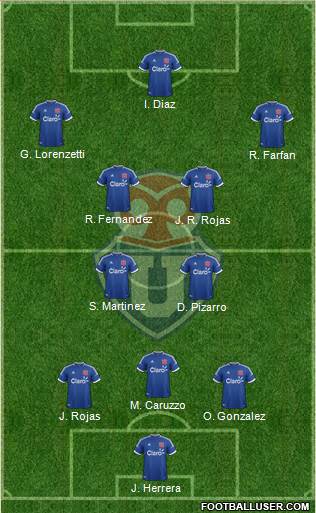 CF Universidad de Chile Formation 2013